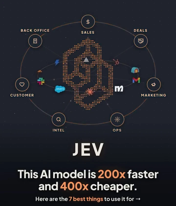 Animated cover: the Jev mark at the centre of an orbit of seven departments, sales, deals, marketing, ops, intel, customer and back office, with tool logos circling it, above the headline “This AI model is 200x faster and 400x cheaper. Here are the 7 best things to use it for.”