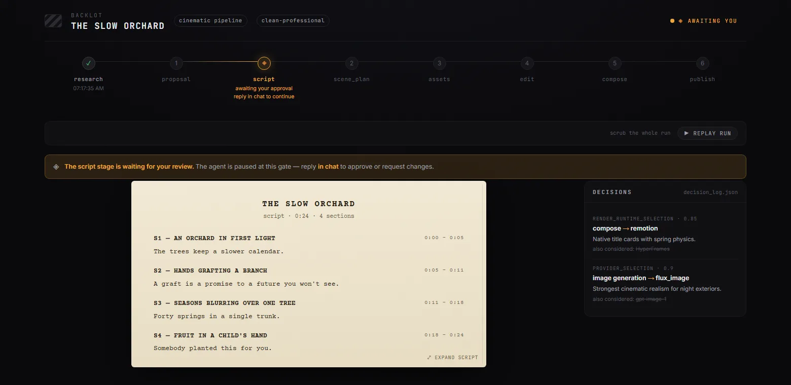 The Backlot board for a production called The Slow Orchard, with the script stage highlighted and a banner saying the script stage is waiting for your review and that you reply in chat to approve or request changes.